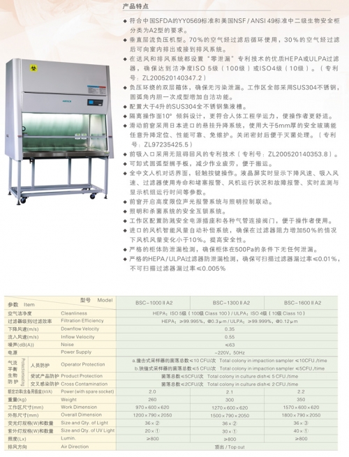 蘇州安泰二級生物安全柜BHC-1000ⅡA2（停產，用BSC替代）