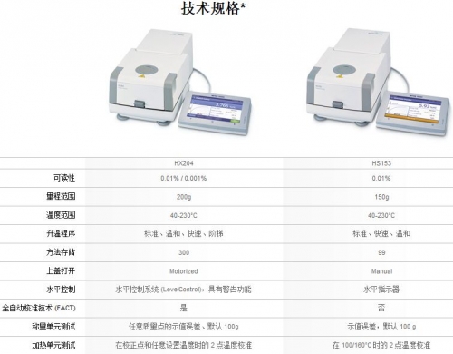梅特勒水份測定儀HS153