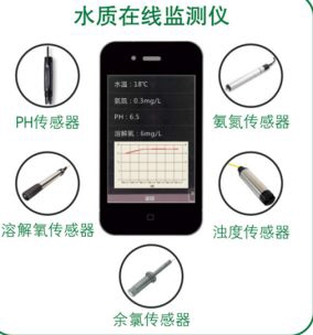 浙江托普水質在線監測儀 TPSZ-6