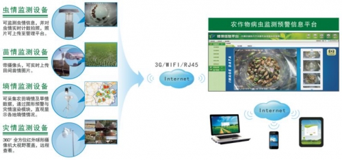 浙江托普植保信息化系統