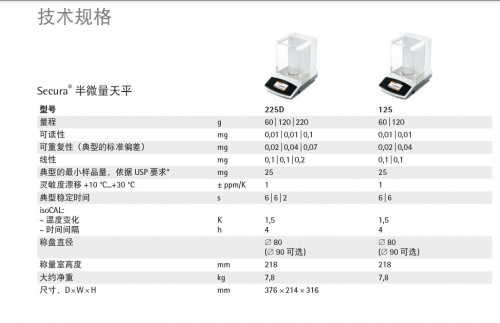 賽多利斯電子天平SECURA225D-1CN