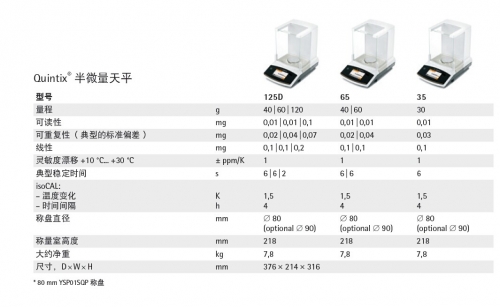 賽多利斯電子天平QUINTIX125D-1CN