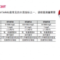 奧豪斯測試筆TDS ST10T-A