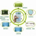 浙江托普GPS面積測量儀TMJ-II