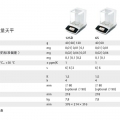 賽多利斯電子天平QUINTIX125D-1CN